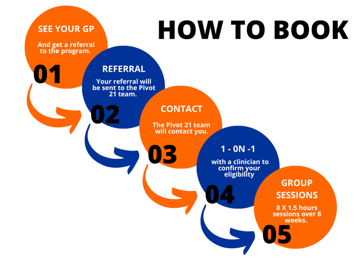 Flow Chart