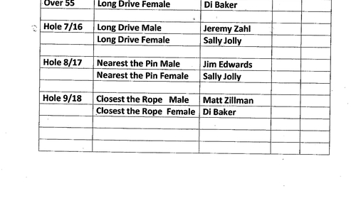 Thumbnail: Charity Golf Day winners announced