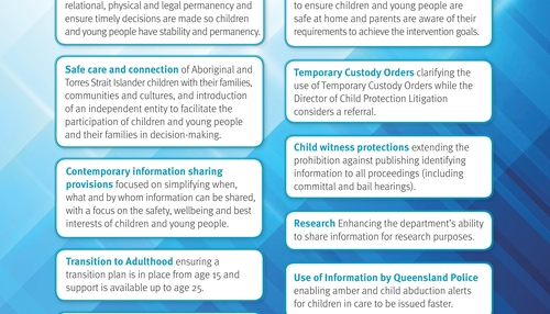 Thumbnail: Child Protection Reform Amendment Act: