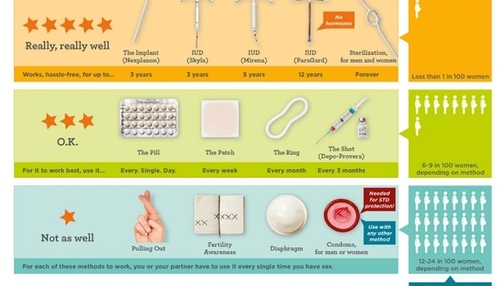 Thumbnail: IWC OFFERS LONG-ACTING REVERSIBLE CONTRACEPTIVE (LARC)